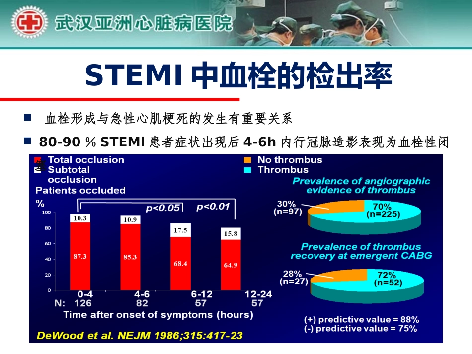 MGuard覆网支架在STEMI合并高负荷血栓中的应用_第3页