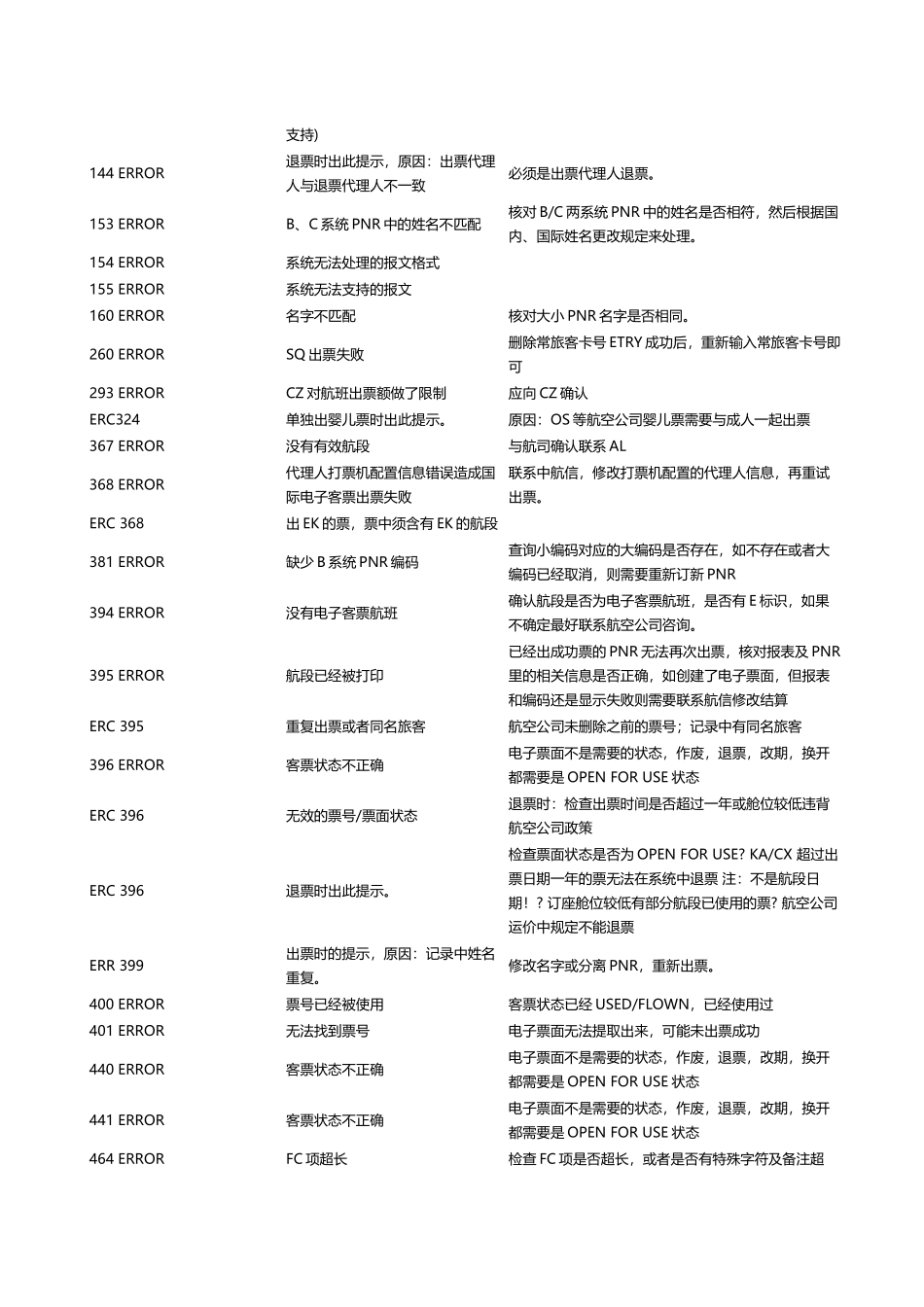 Eterm常见问题及处理方法(2018年7月最新版)_第2页