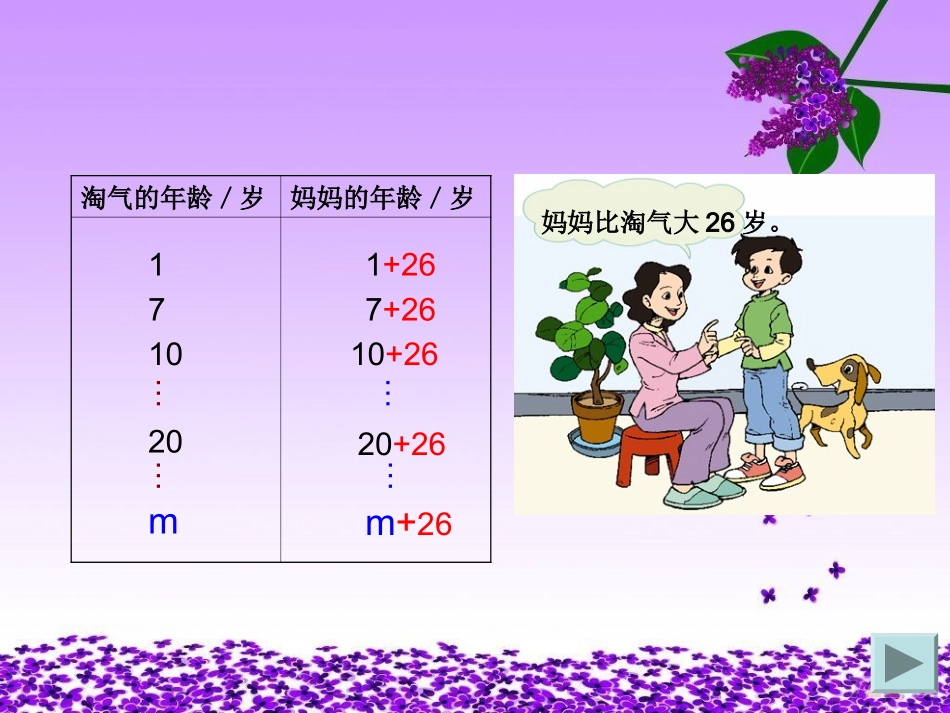 《用字母表示数》_第3页