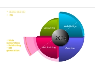 PPT图表模板(很全)