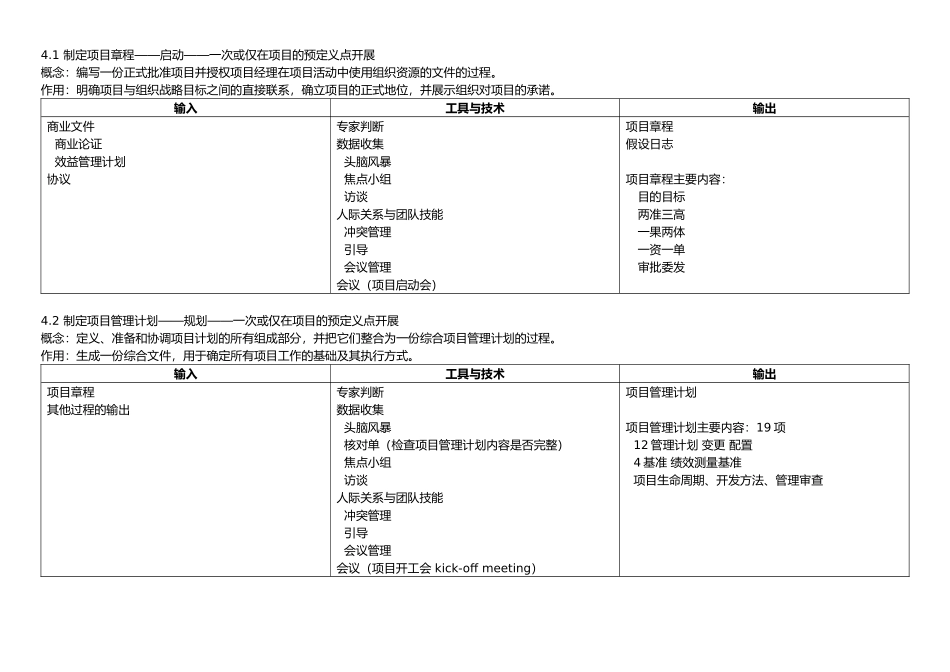 PMP ITTO 第六版学习经验总结_第1页