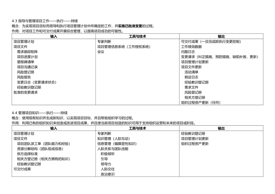 PMP ITTO 第六版学习经验总结_第2页