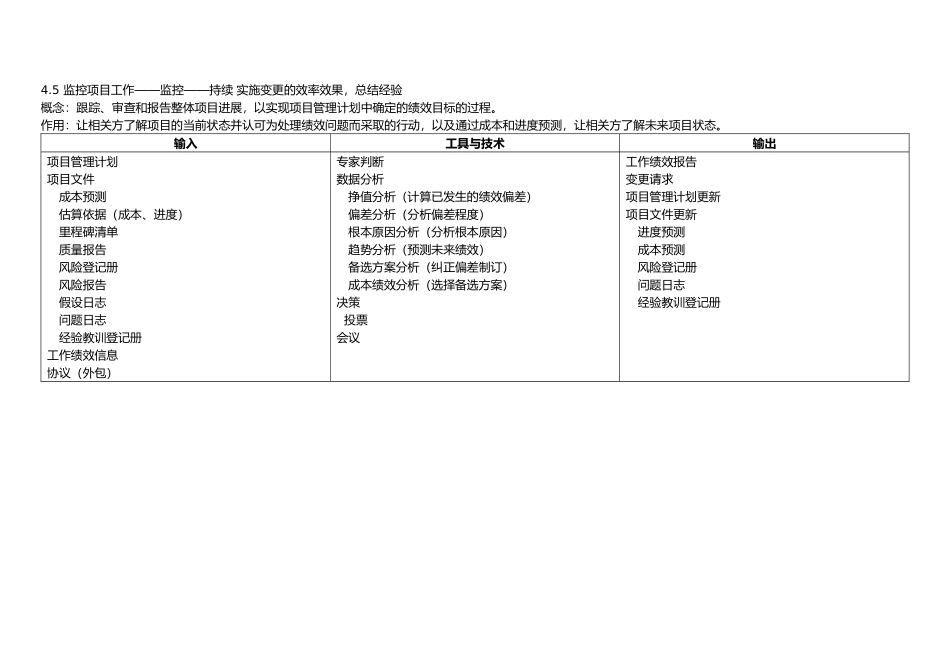 PMP ITTO 第六版学习经验总结_第3页