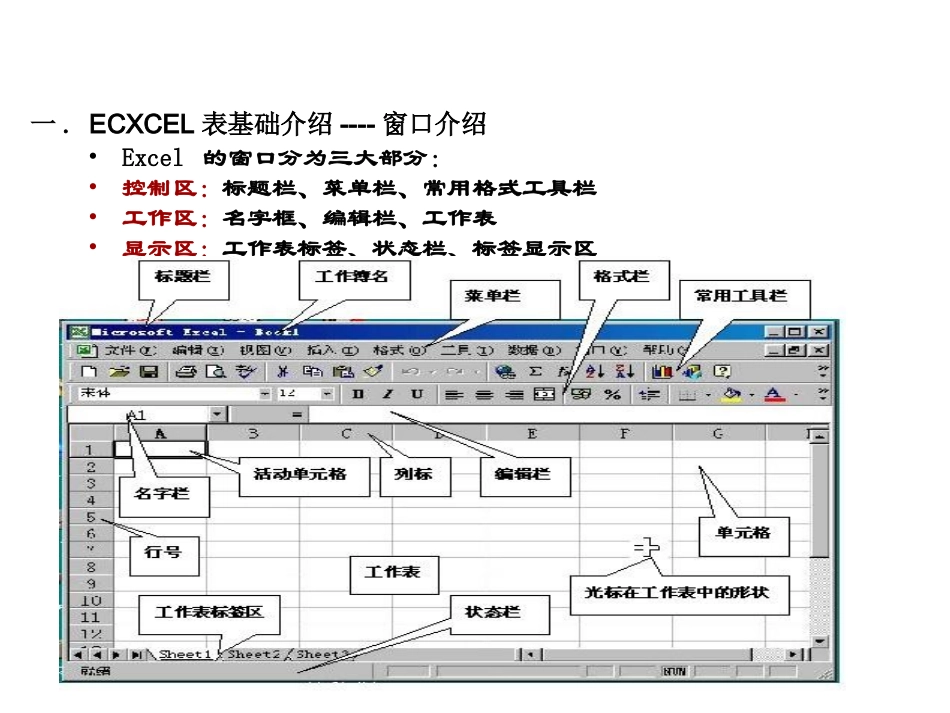 Excel表格运用培训-课件(PPT)_第3页