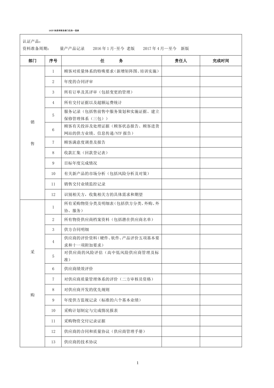 IATF体系审核各部门任务一览表_第1页