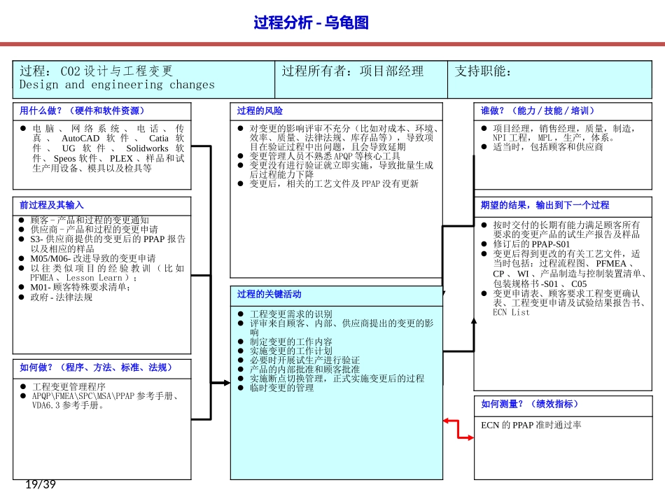 IATF16949过程关系图(乌龟图)大全_第2页