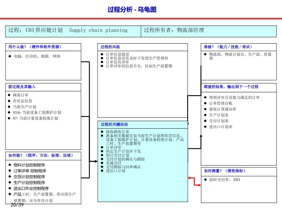IATF16949过程关系图(乌龟图)大全_第3页
