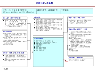 IATF16949过程关系图(乌龟图)大全