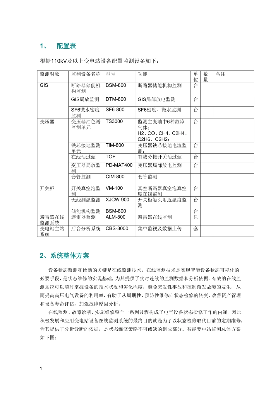 变电站在线监测配置方案_第3页