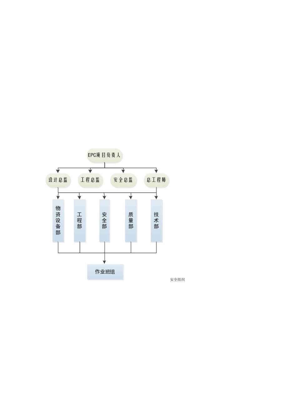 EPC工程各类组织结构图及流程图_第3页