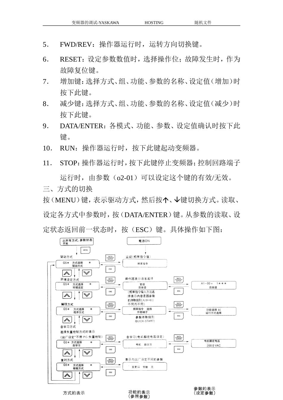 安川变频器的调试及参数设置表(齐全)_第2页