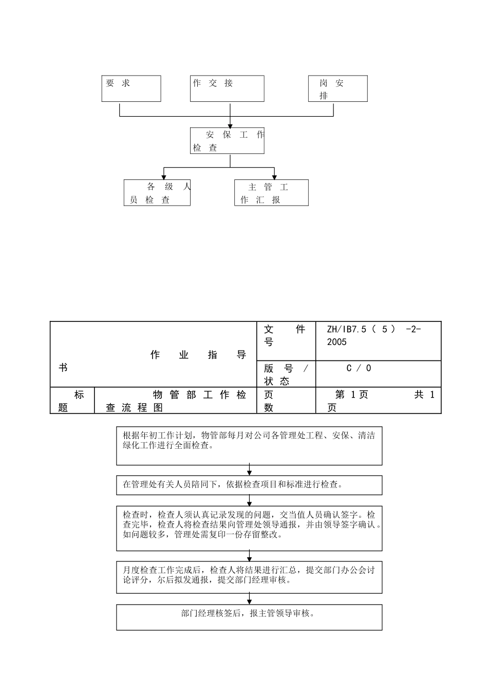 安保工作流程图_第2页