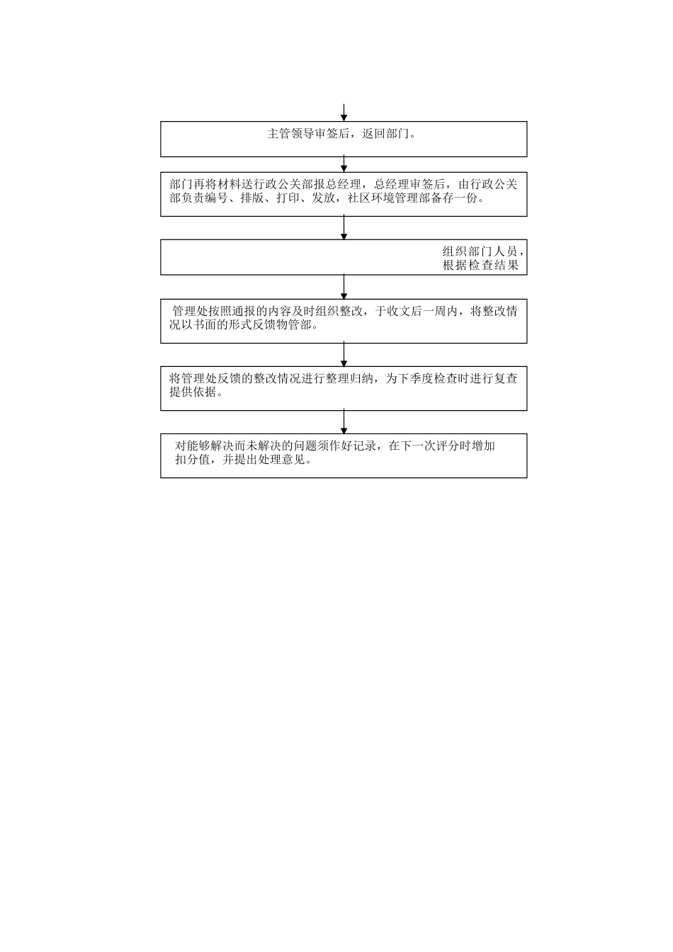 安保工作流程图_第3页