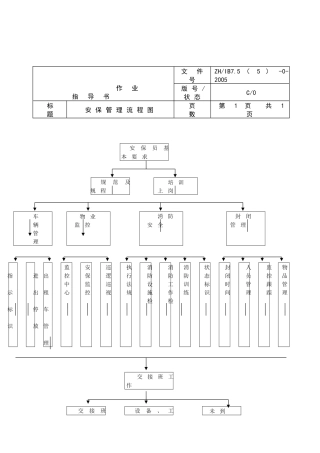 安保工作流程图