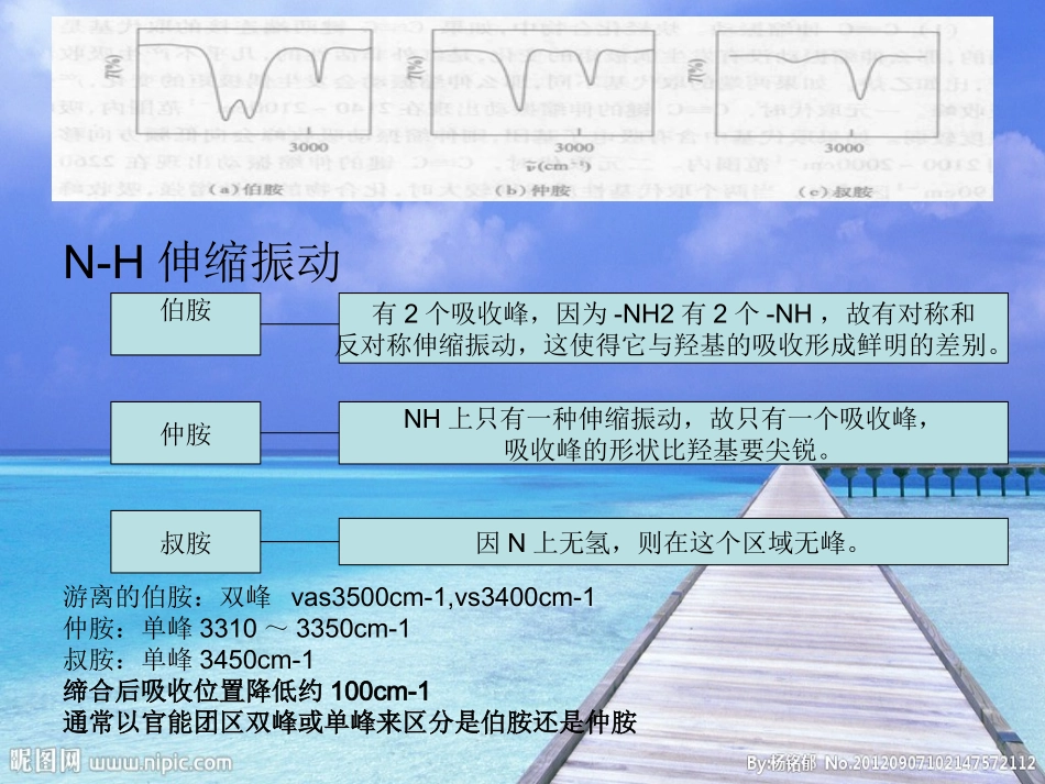 胺类红外谱图总结_第3页