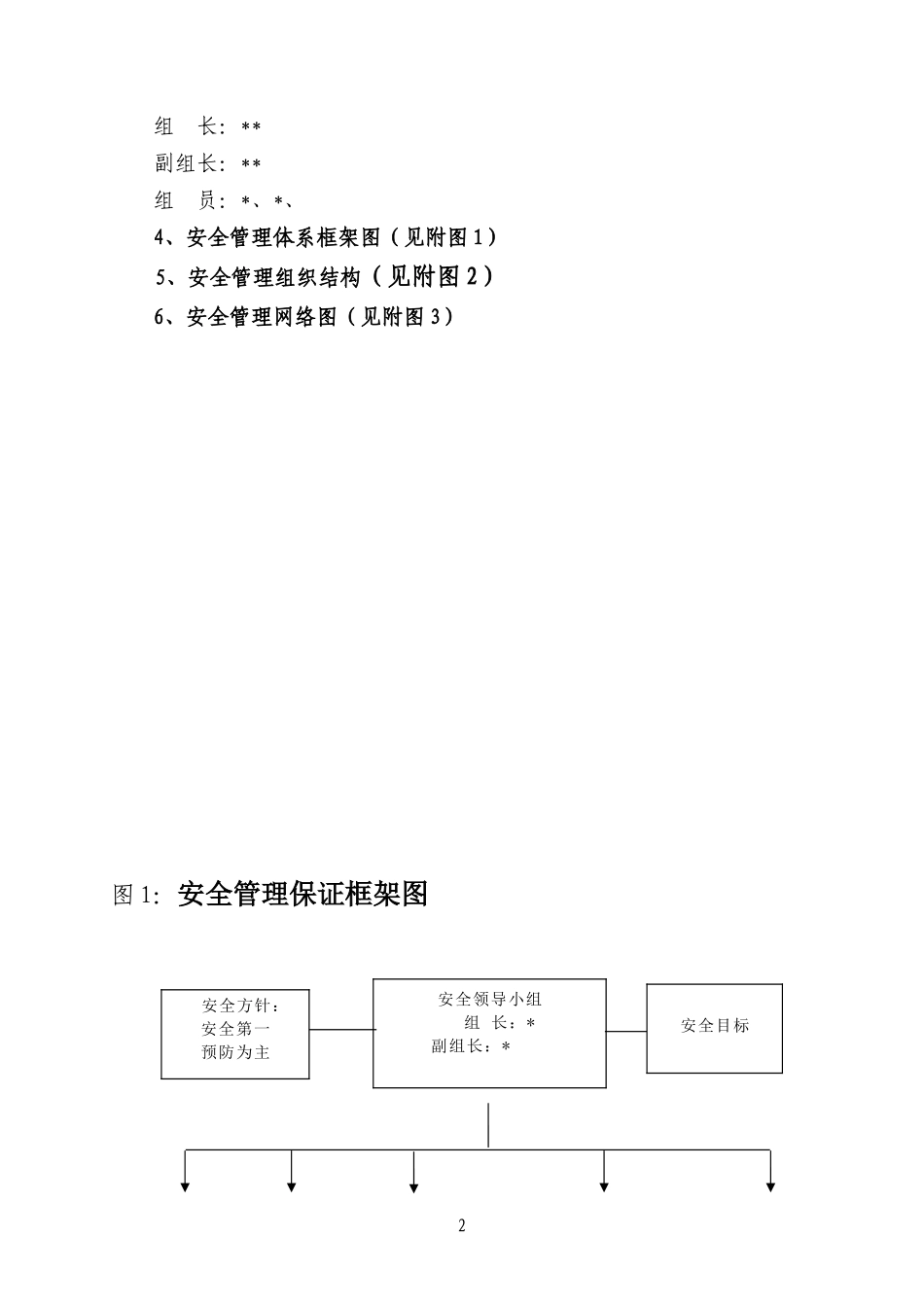 安全管理组织及管理体系图_第3页