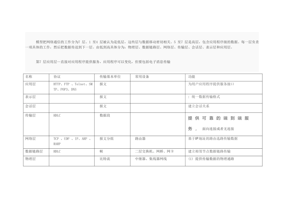 OSI七层模型基础知识及各层常见应用_第3页