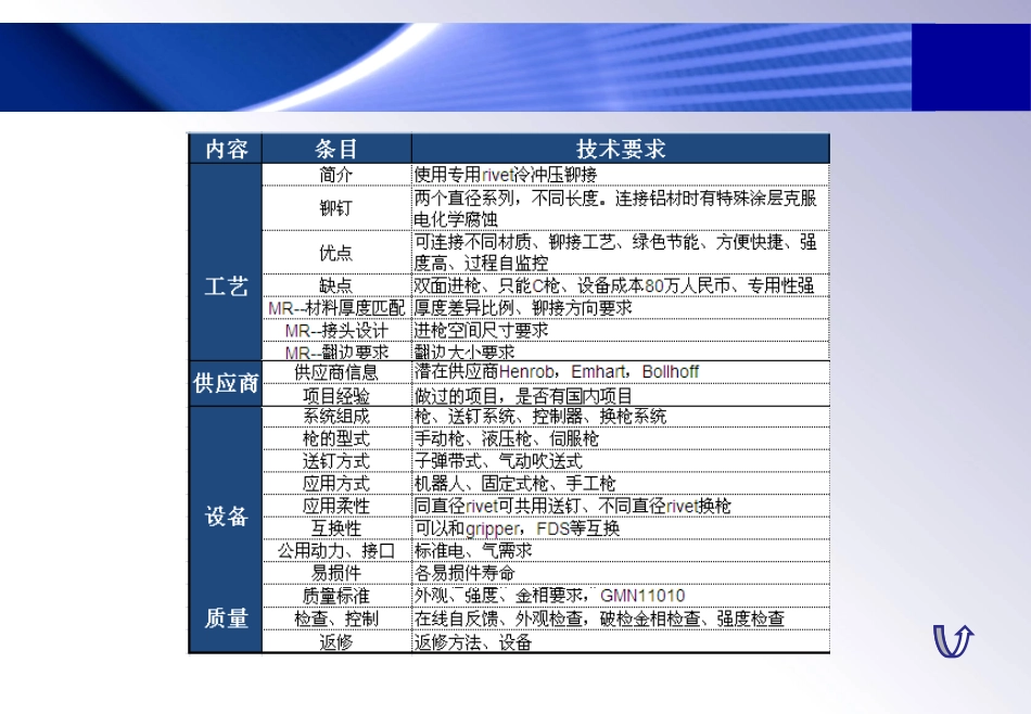 SPR 工艺介绍_第2页