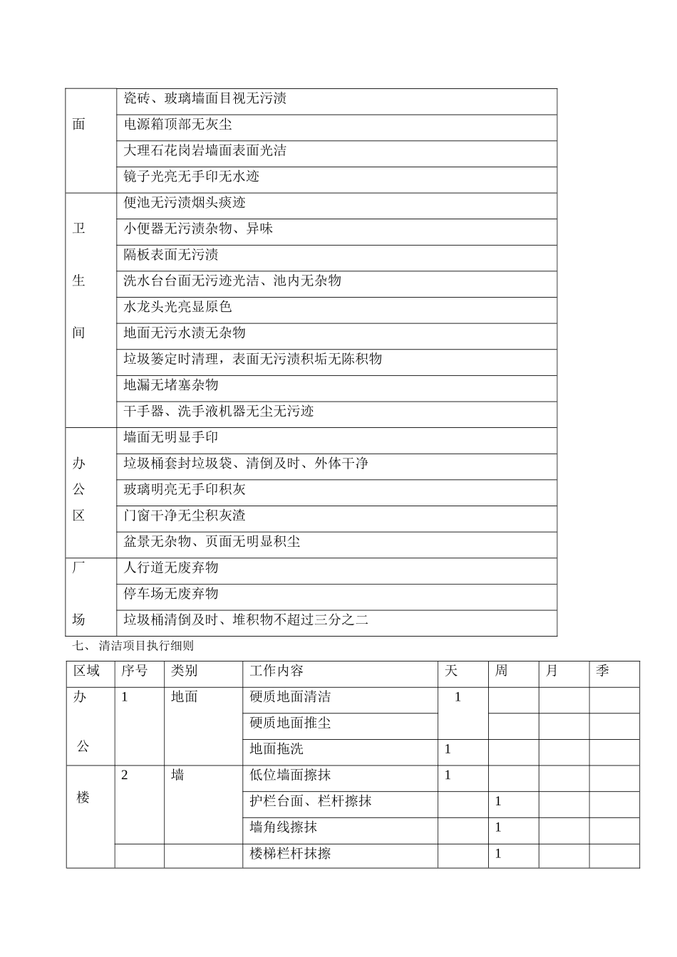 保洁服务方案x_第3页