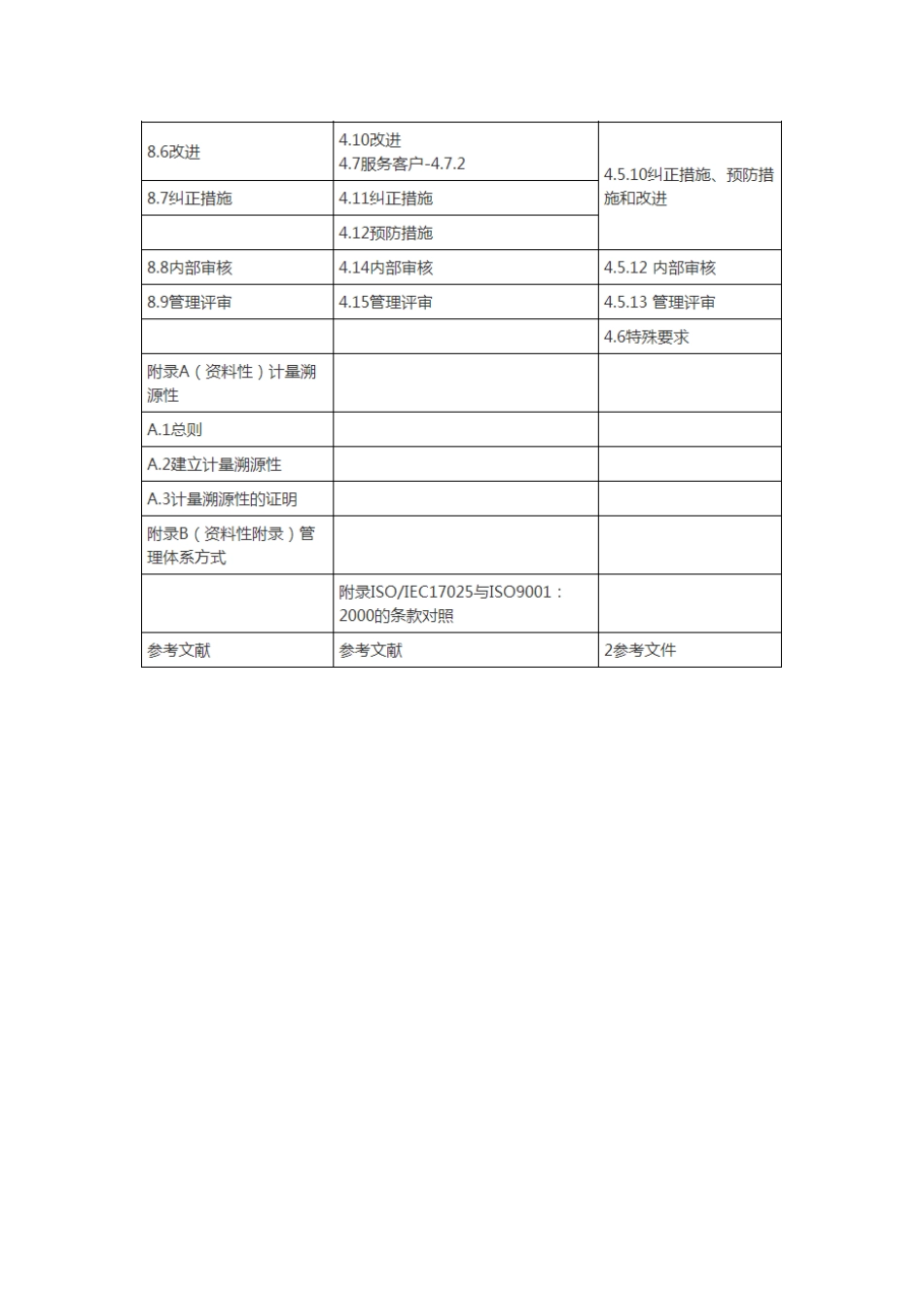 CNAS-CL01《检测和校准实验室能力认可准则》 2018版与2006版 条款对照表_第3页