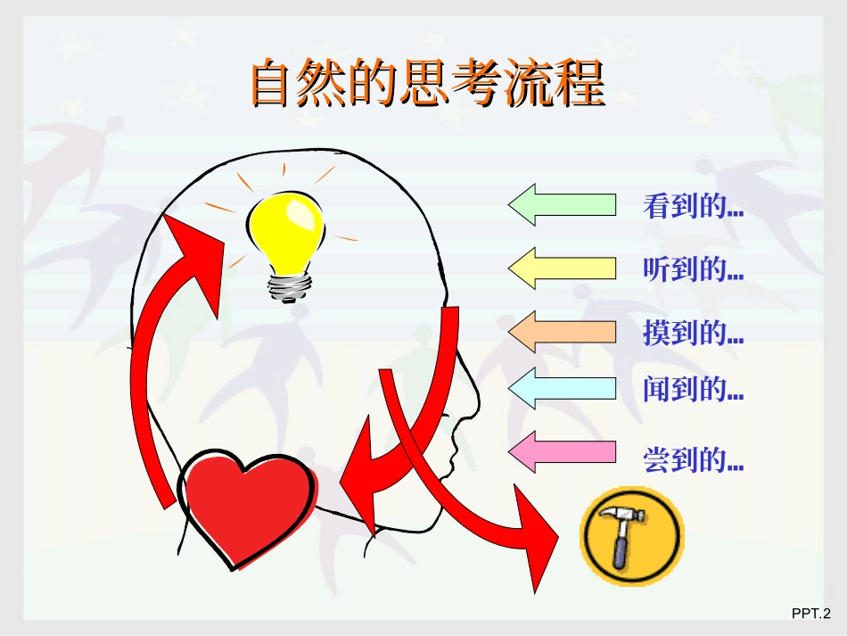 ORID原理与设计_第3页