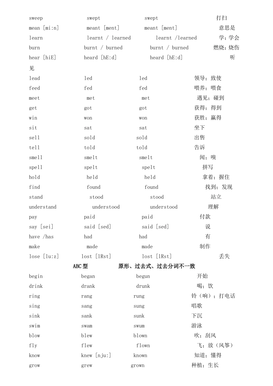 不规则动词过去式巧记表_第2页