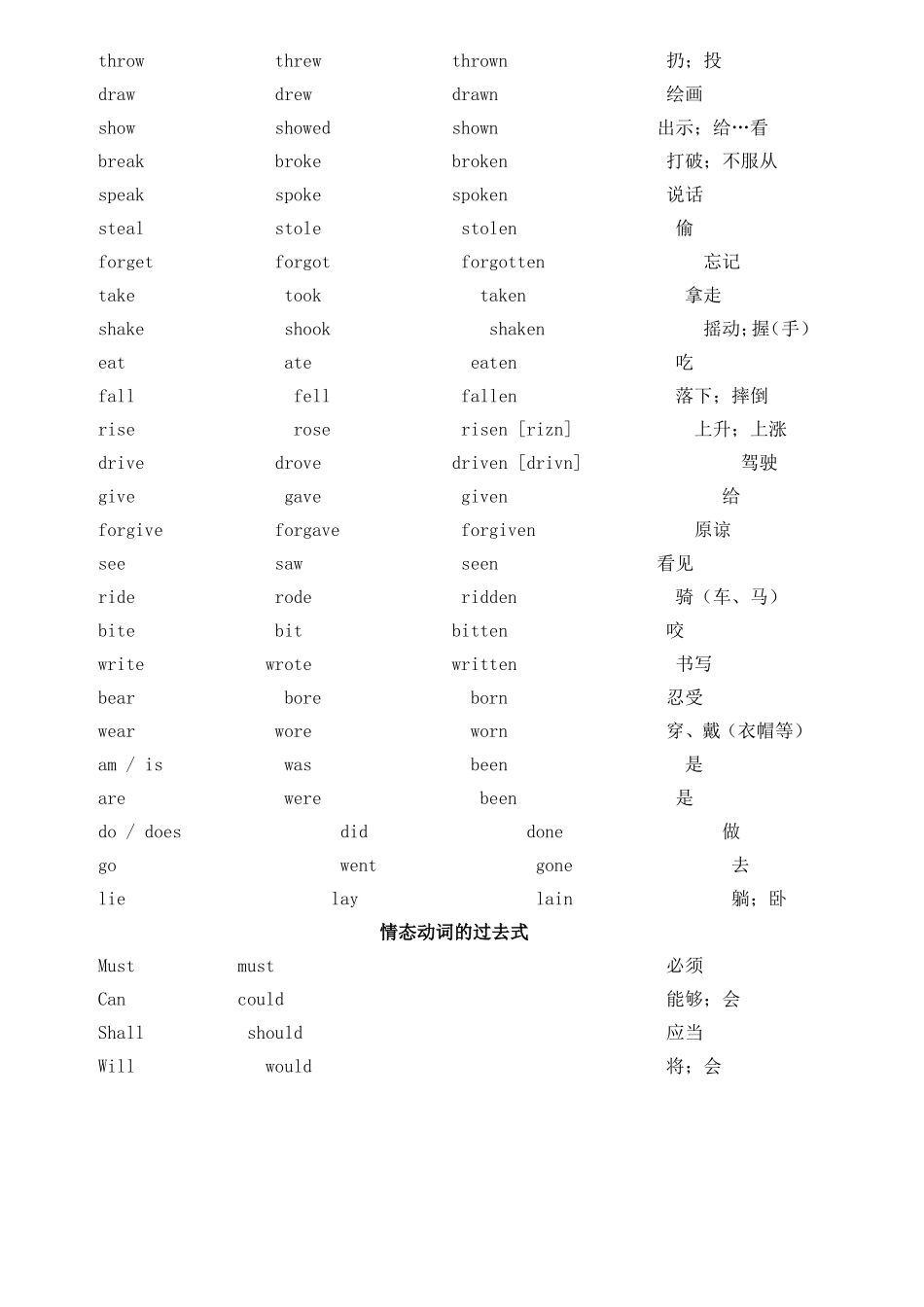 不规则动词过去式巧记表_第3页