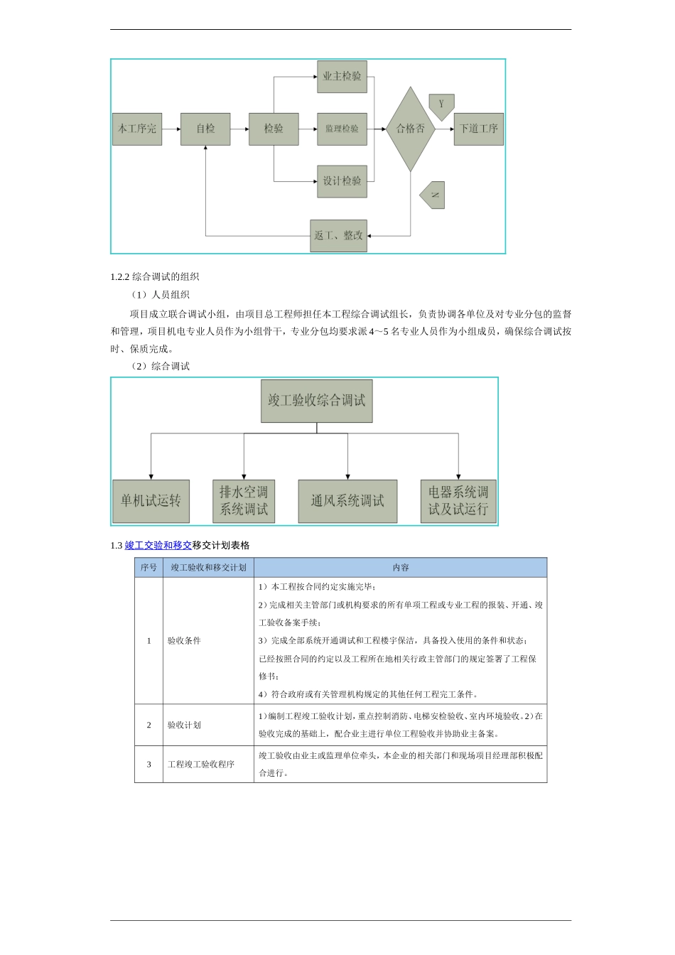 PPP项目验收及移交管理方案_第2页