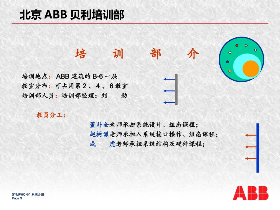 ABB DCS系统概述_第3页