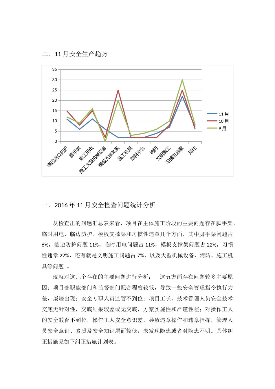 安全隐患统计分析(11月)_第2页