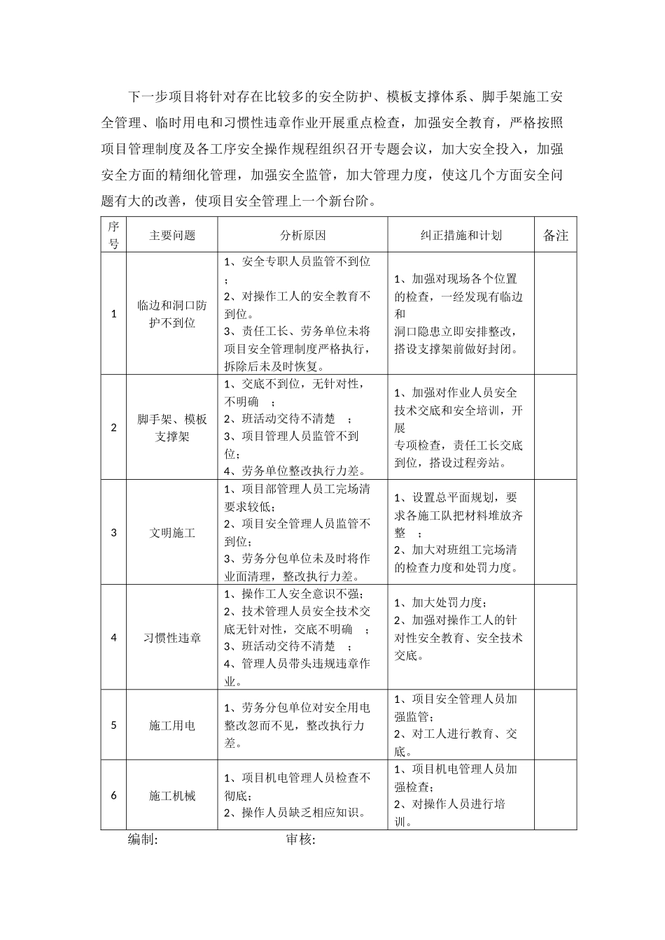 安全隐患统计分析(11月)_第3页
