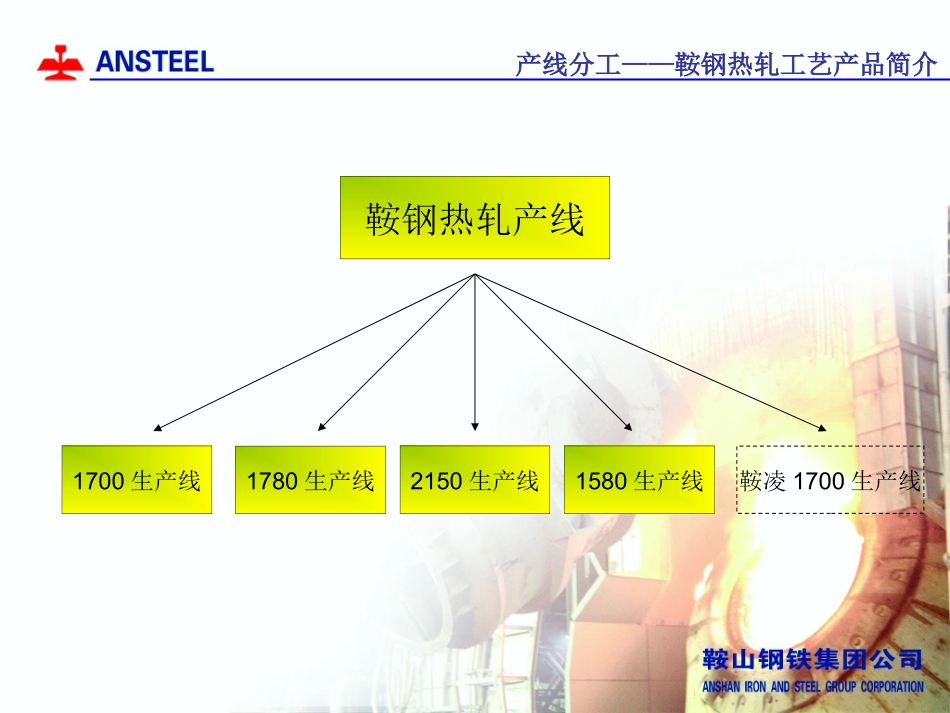鞍钢热轧工艺技术的进步_第3页