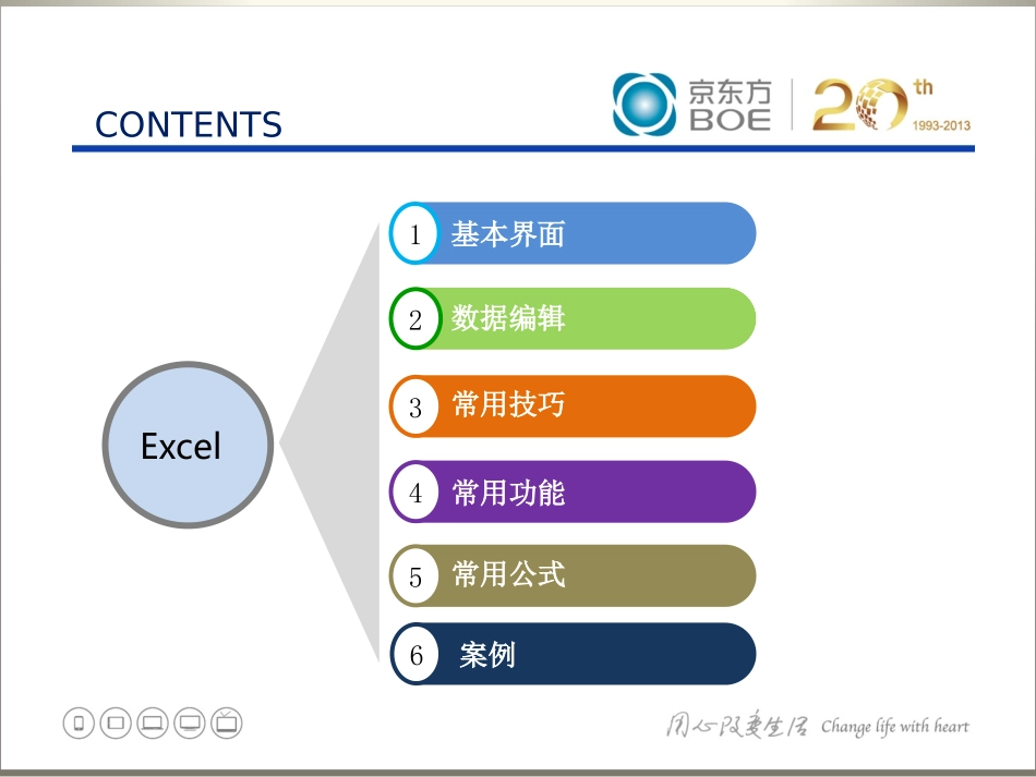 Excel 基础培训课件_第3页