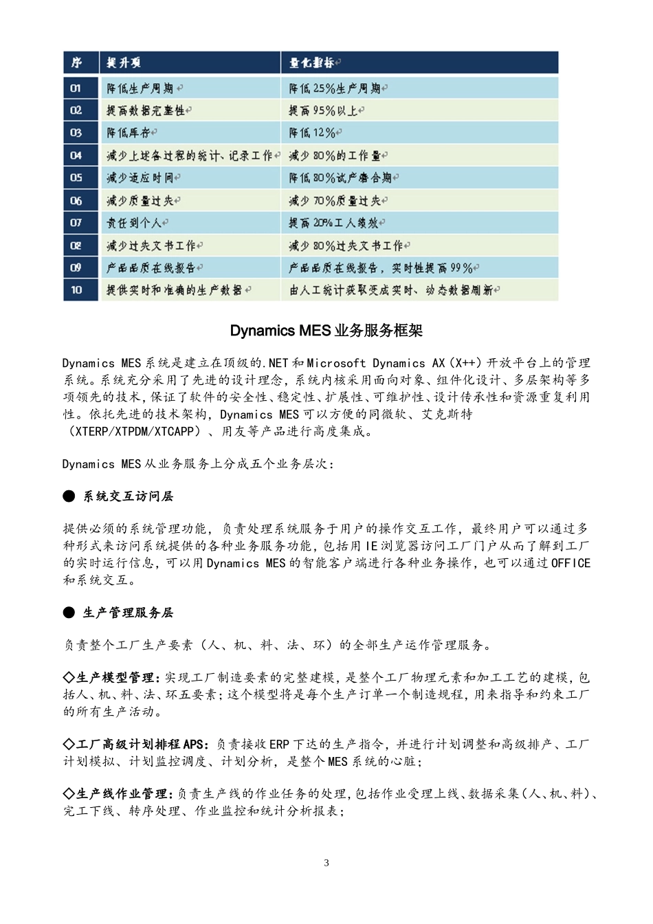 比较完整的MES系统的介绍-----180626_第3页
