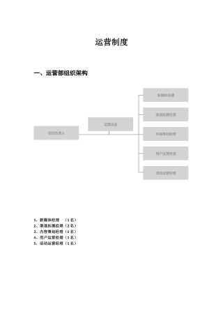 APP互联网运营部运营制度