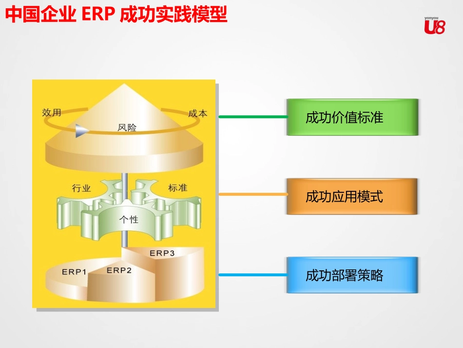 U8V11.1财务供应链总体应用介绍_第3页
