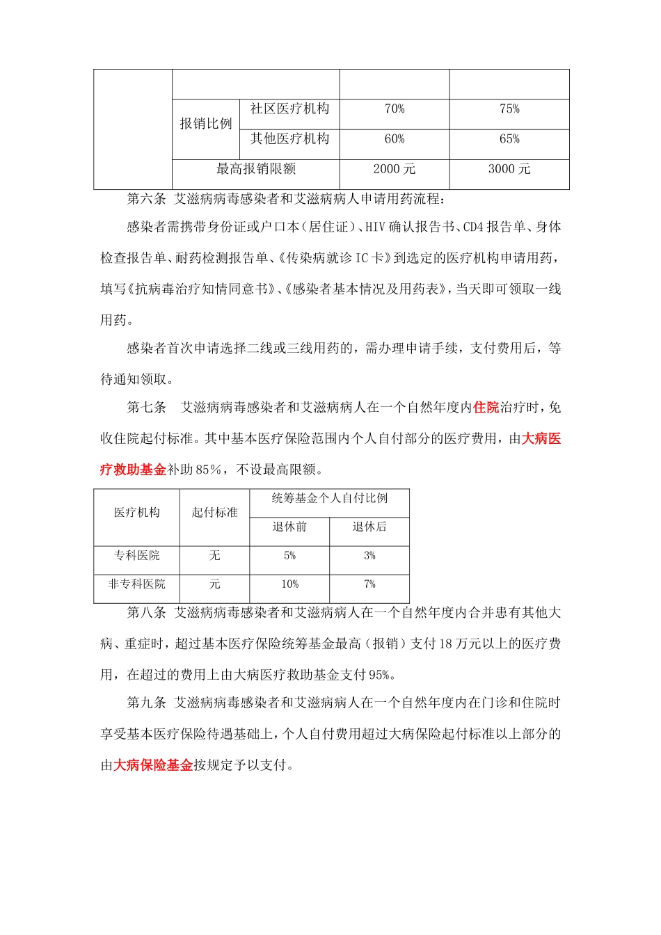 艾滋病医疗费用报销管理办法_第3页