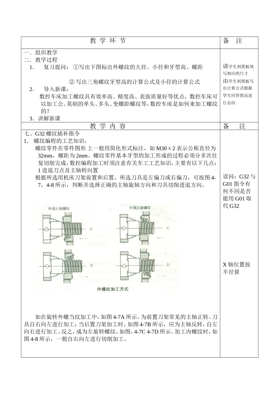 G32螺纹插补指令_第2页