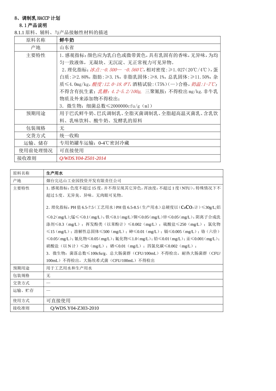 haccp 产品描述_第1页