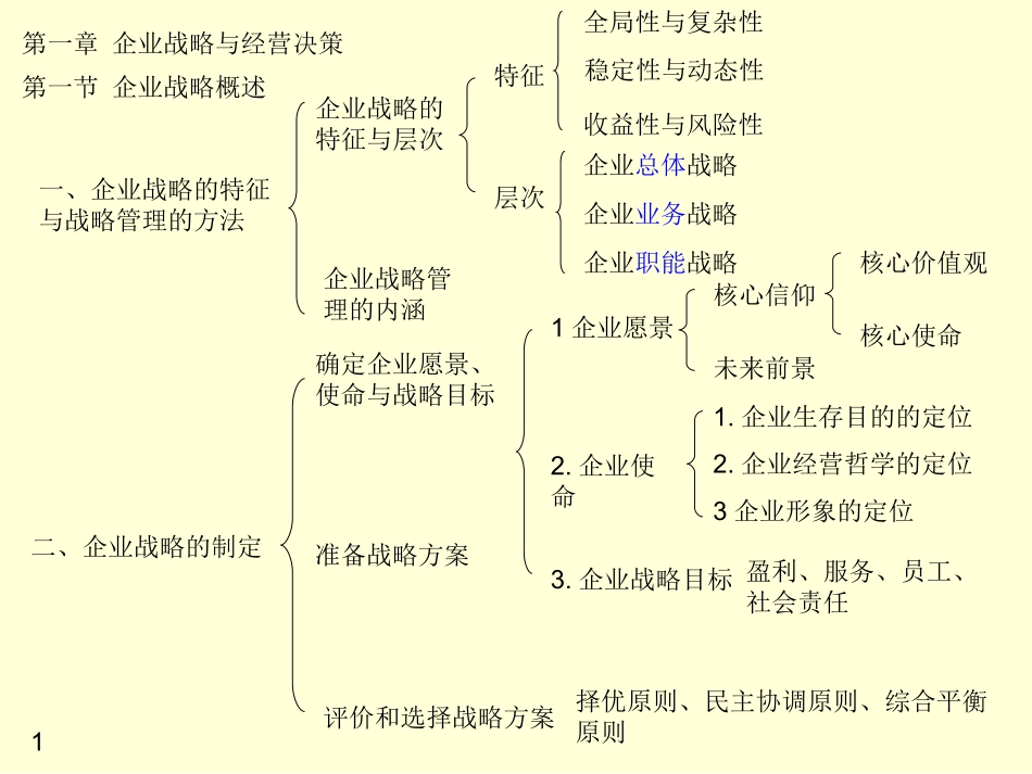 2018年最新学习提纲-中级经济师工商管理专业知识与实务重点总结_第1页