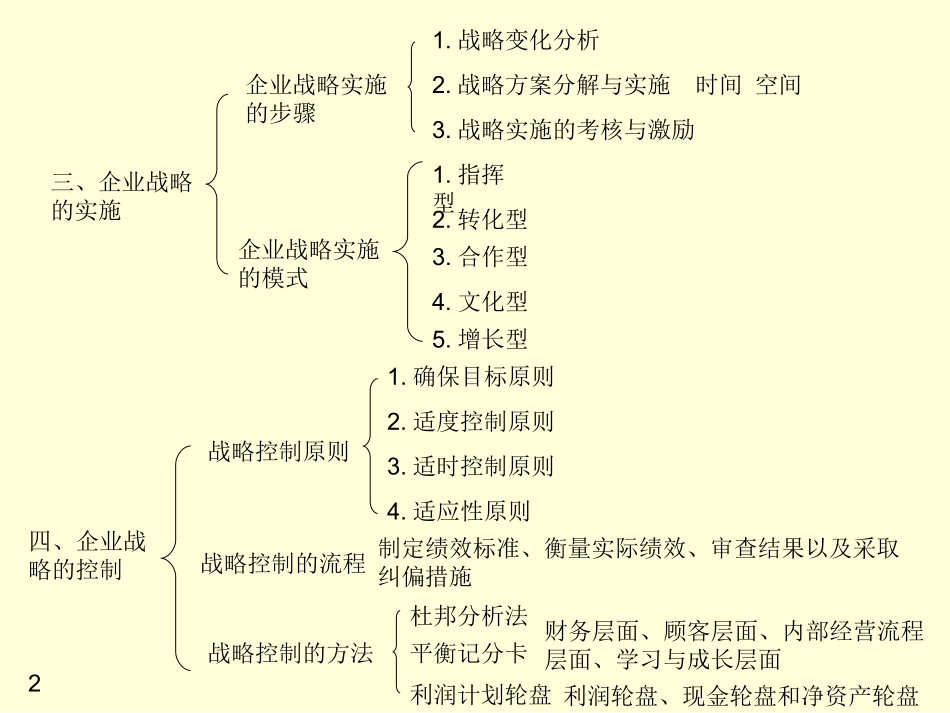 2018年最新学习提纲-中级经济师工商管理专业知识与实务重点总结_第2页