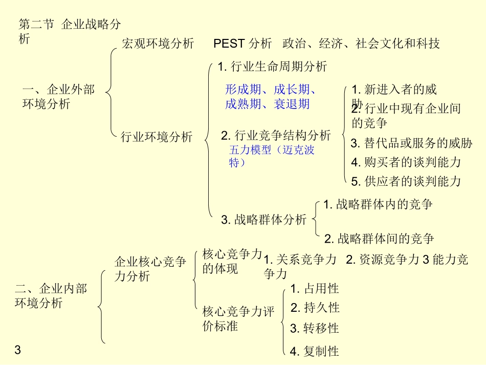2018年最新学习提纲-中级经济师工商管理专业知识与实务重点总结_第3页