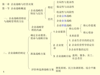 2018年最新学习提纲-中级经济师工商管理专业知识与实务重点总结
