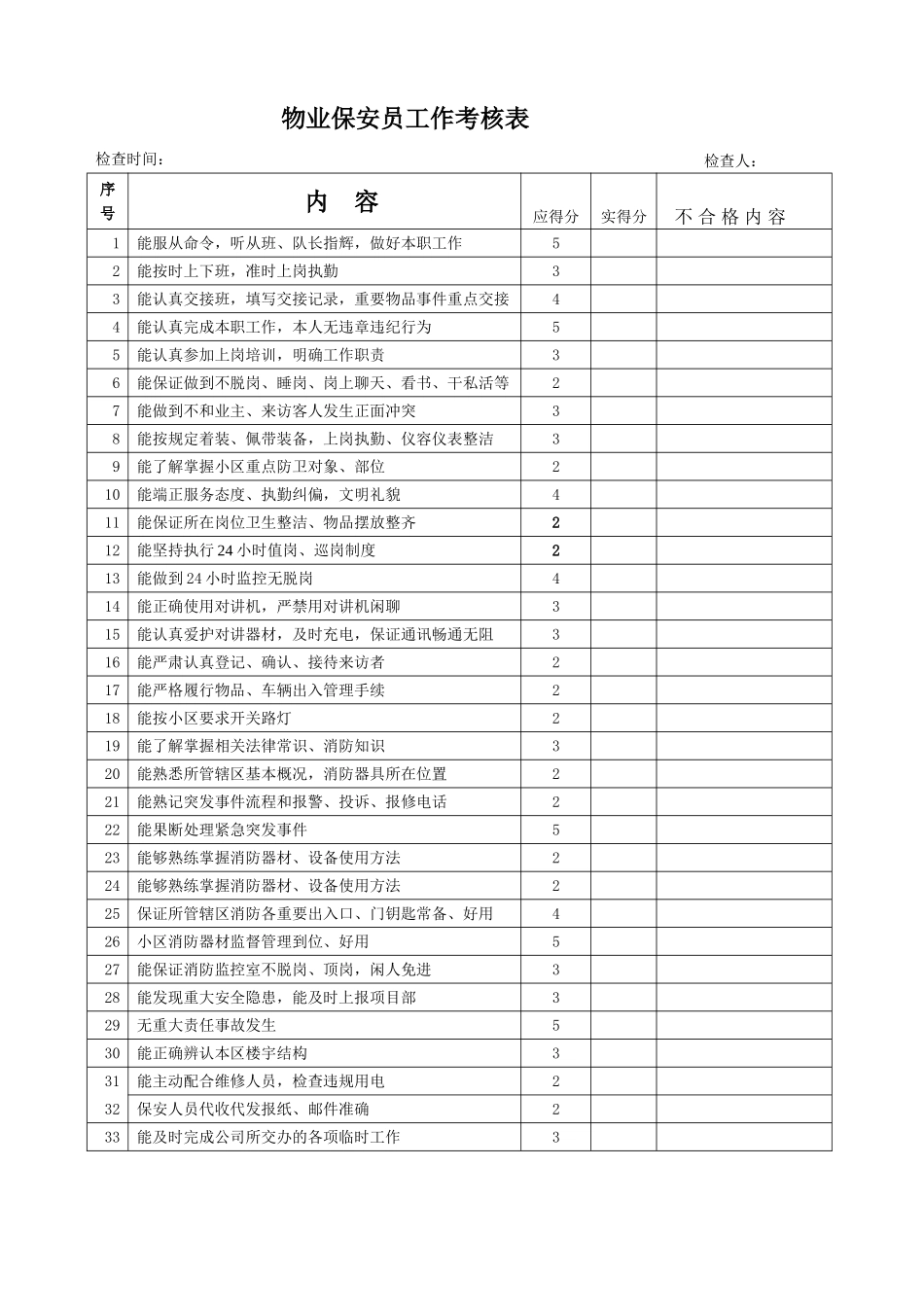 保安保洁考核评分细则_第1页