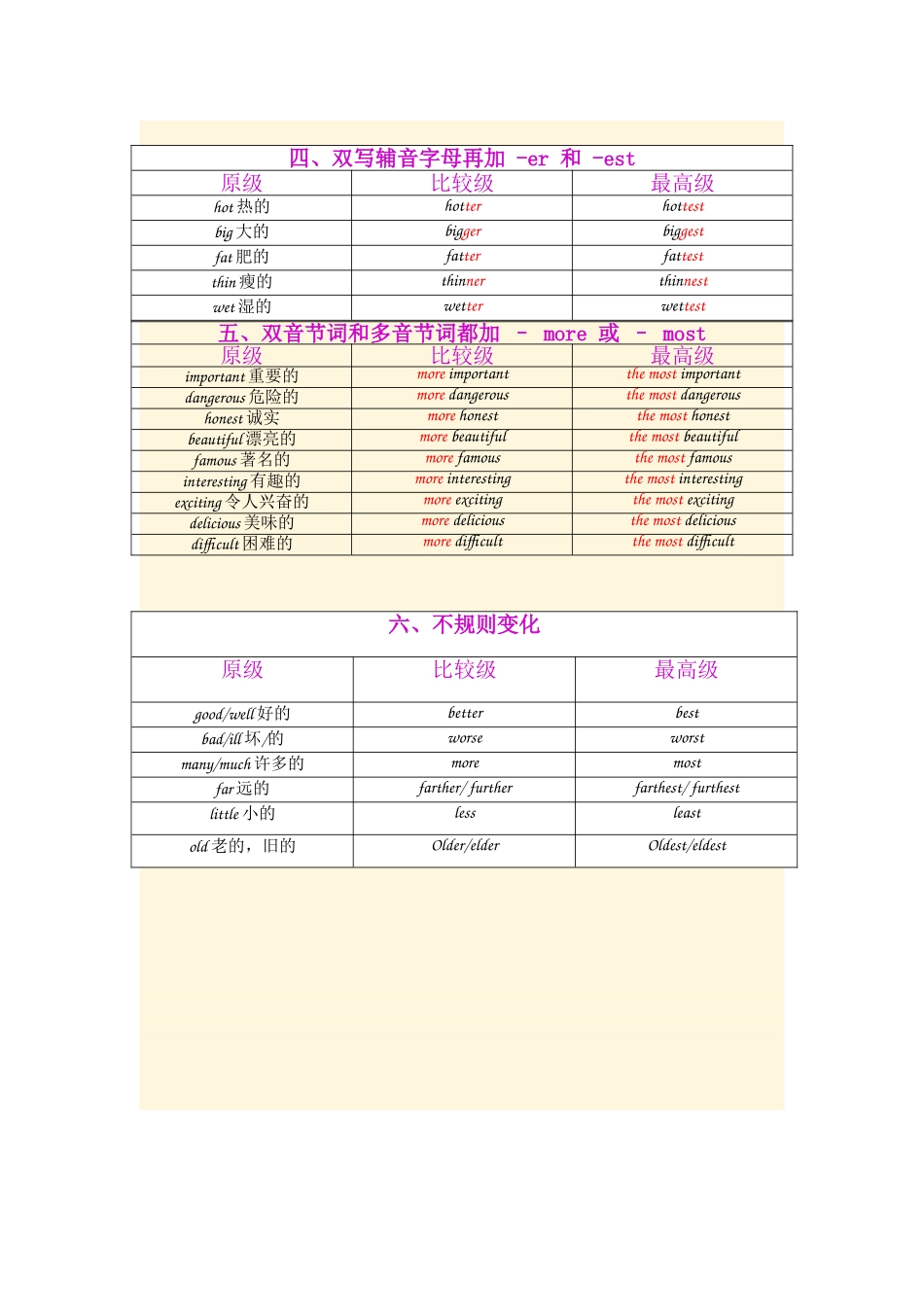比较级和最高级表格_第2页