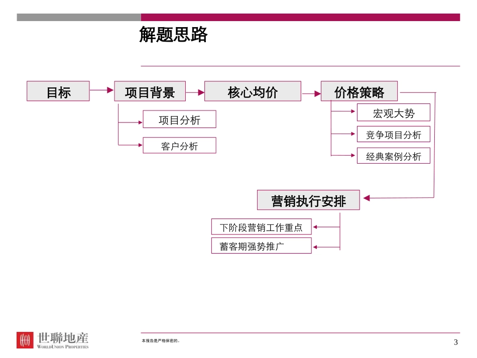 保利地产世联定价策略_第3页