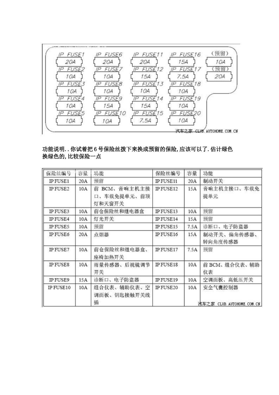 A3保险盒中各保险丝位置图_第3页