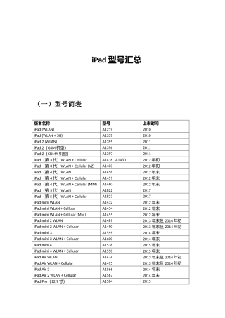 iPad型号汇总