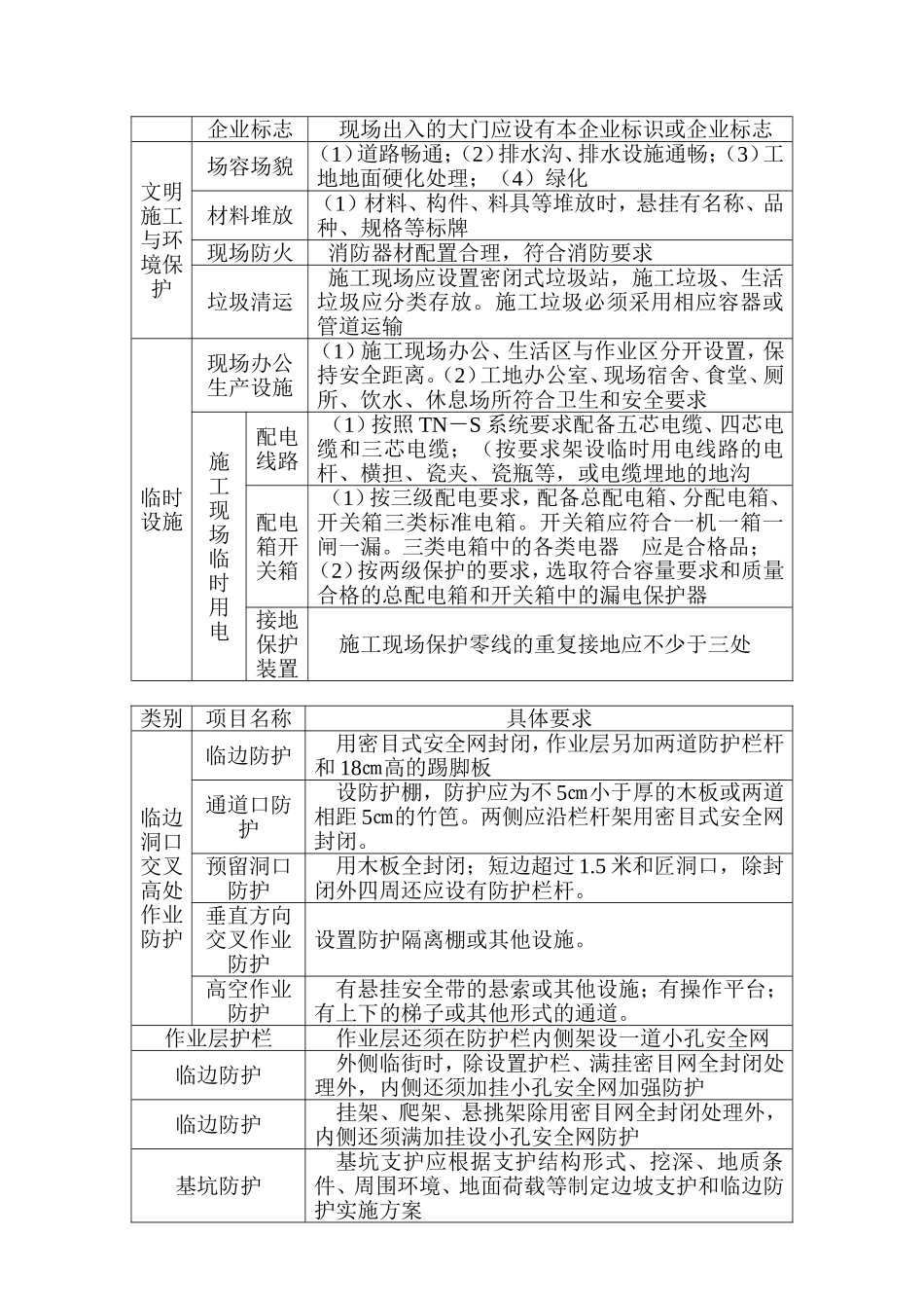 安全生产费用保障制度 (2)_第2页