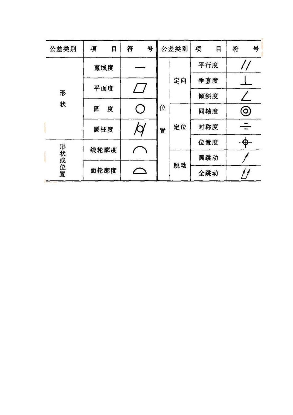 CAD制图的图幅尺寸和标题栏要求 (2)_第3页
